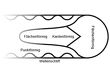17.200.01 Elewator Beck 2.8 mm prosty - 2