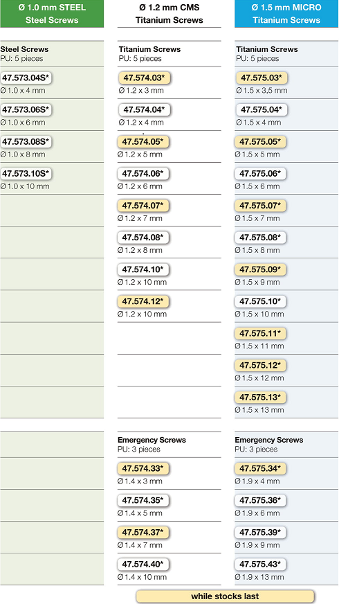 Dostępne średnice i długości śrub w ofercie Helmut Zepf: 